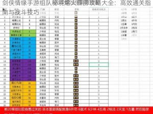 剑侠情缘手游组队秘境熔火霹雳攻略大全：高效通关指南与战斗技巧