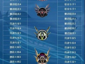 QQ飞车手游S16赛季段位继承全解析：段位继承表及规则介绍