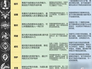 混沌秩序交织：职业属性加成的深度解析