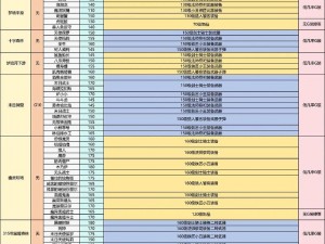 最新整理发布：《被尘封的故事》怪物掉落大全总览表