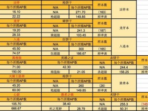 FGO狩猎本材料获取攻略：高效刷材料方法与计算分析指南