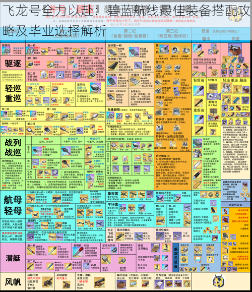 飞龙号全力以赴：碧蓝航线最佳装备搭配攻略及毕业选择解析