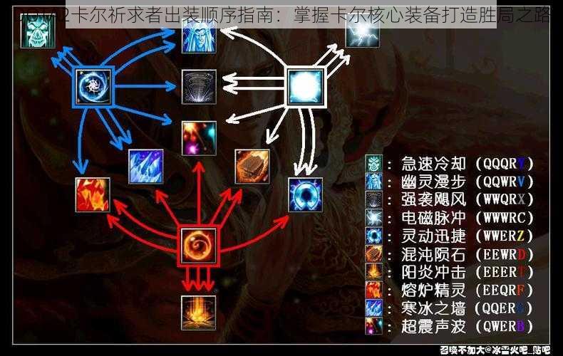 DOTA2卡尔祈求者出装顺序指南：掌握卡尔核心装备打造胜局之路