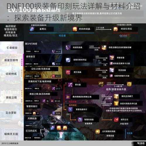 DNF100级装备印刻玩法详解与材料介绍：探索装备升级新境界