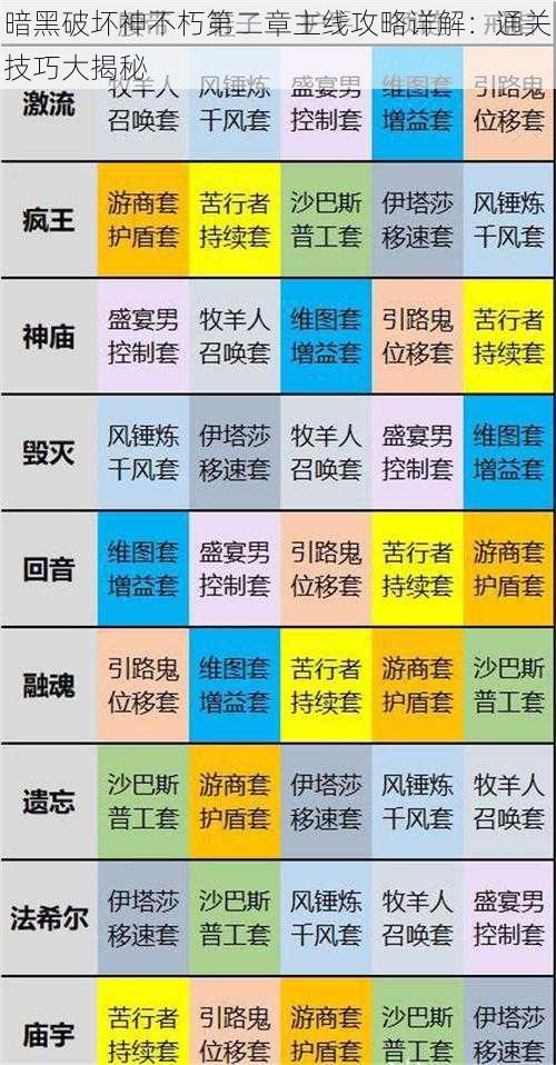 暗黑破坏神不朽第二章主线攻略详解：通关技巧大揭秘