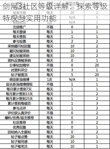 剑网3社区等级详解：探索等级特权与实用功能