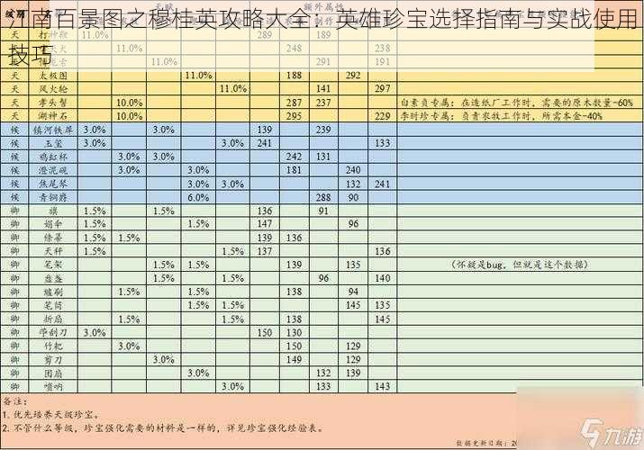 江南百景图之穆桂英攻略大全：英雄珍宝选择指南与实战使用技巧