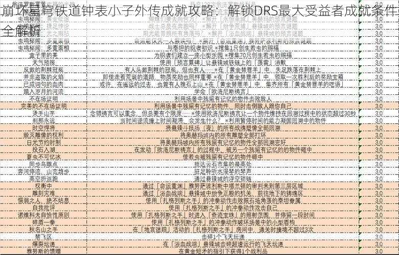 崩坏星穹铁道钟表小子外传成就攻略：解锁DRS最大受益者成就条件全解析