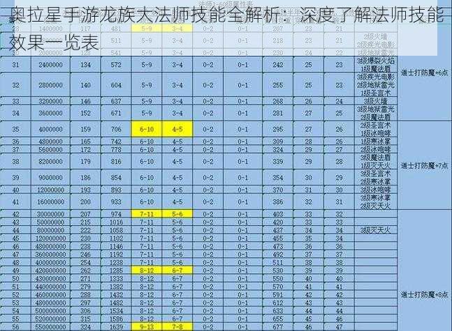 奥拉星手游龙族大法师技能全解析：深度了解法师技能效果一览表