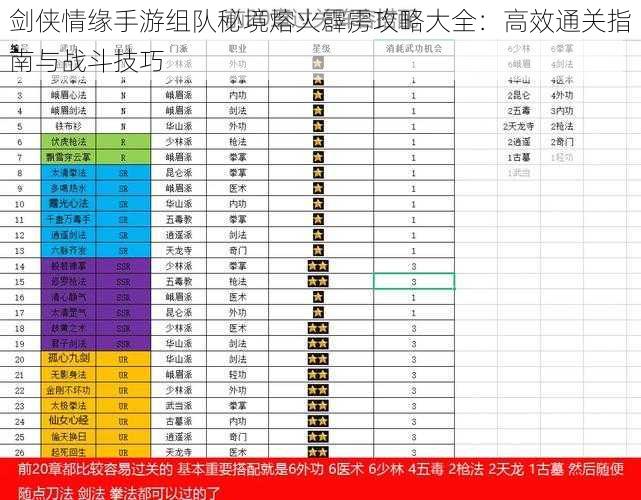 剑侠情缘手游组队秘境熔火霹雳攻略大全：高效通关指南与战斗技巧